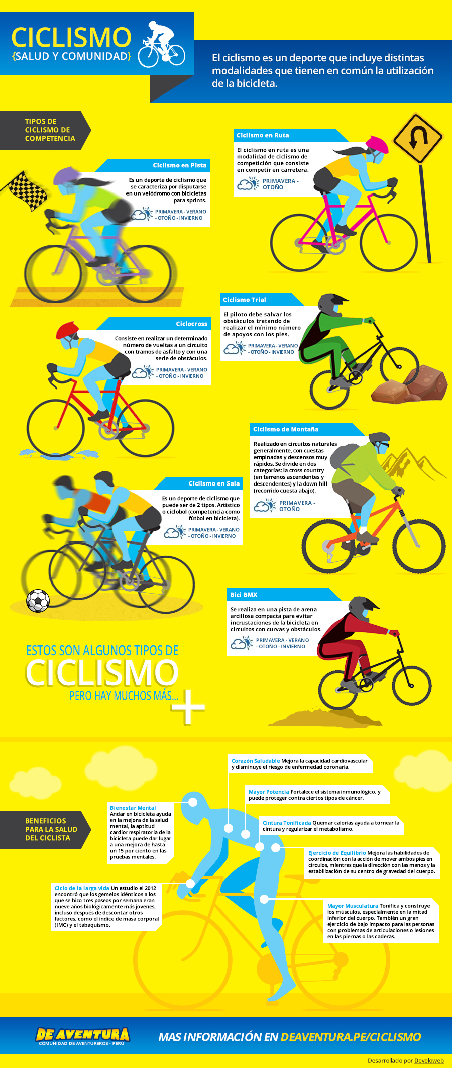 Infografía: Modalidades y beneficio de Ciclismo
