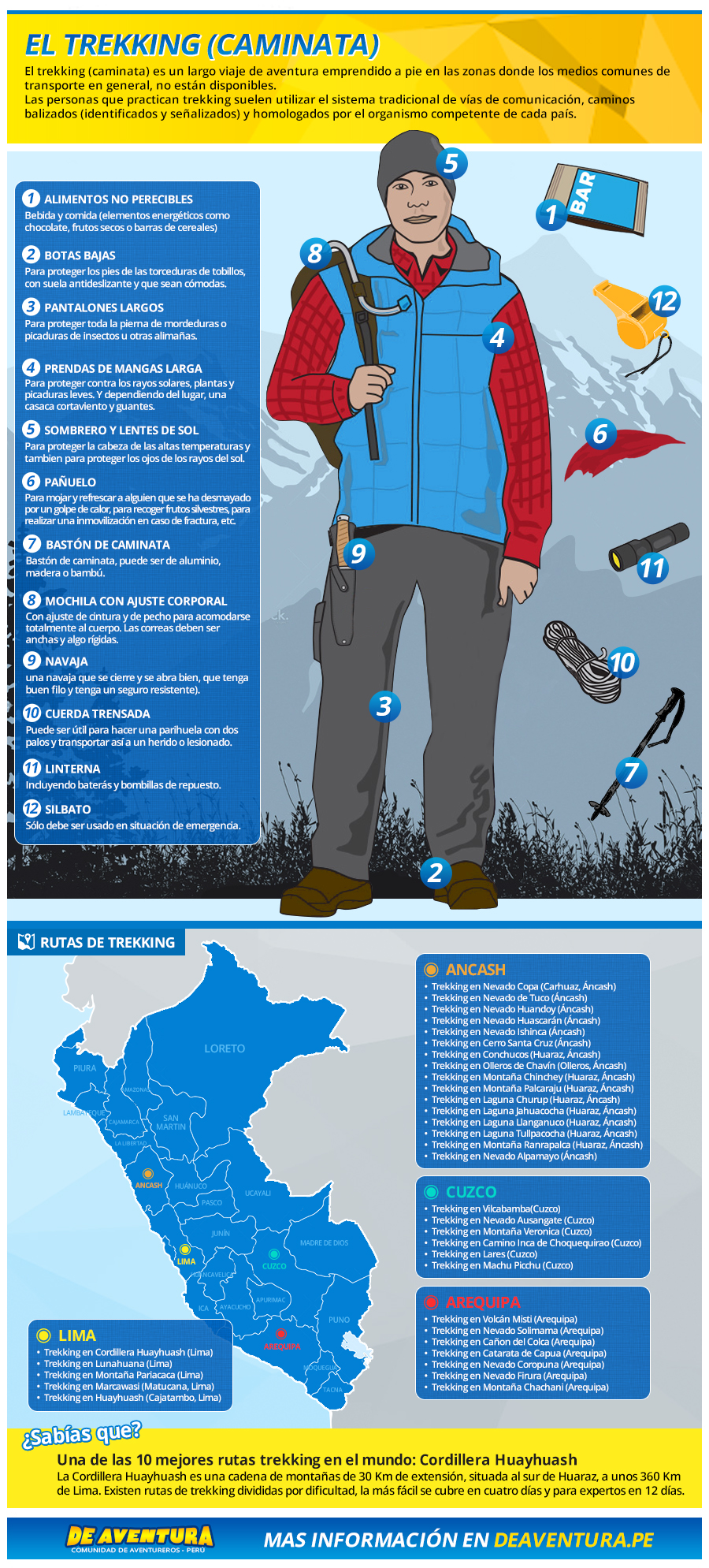 Infografía: Equipos y rutas de trekking.