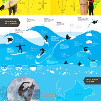 Infografía de Surfing: Tipos de Tablas, Movimientos y Rutas.