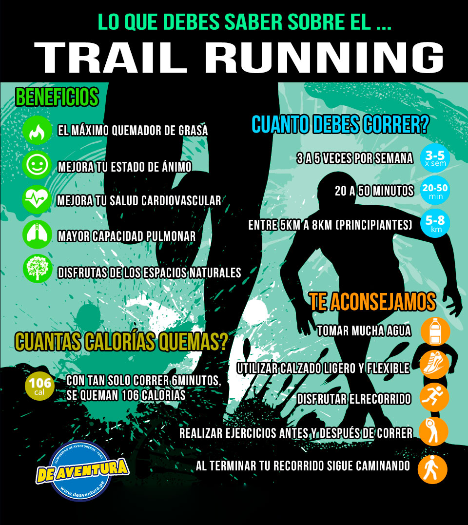 Infografia: Lo que debes saber sobre el trail running